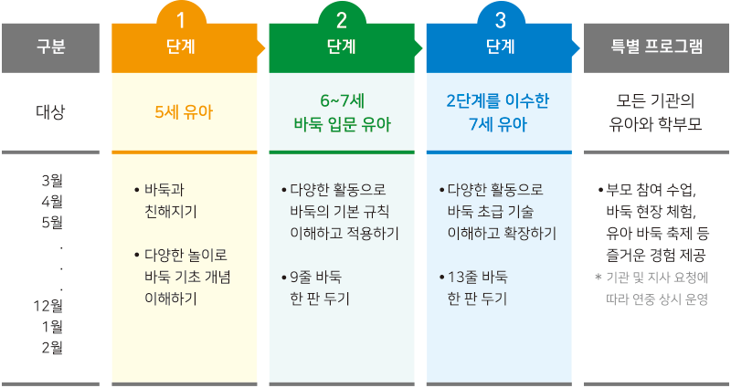 놀이바둑 구성